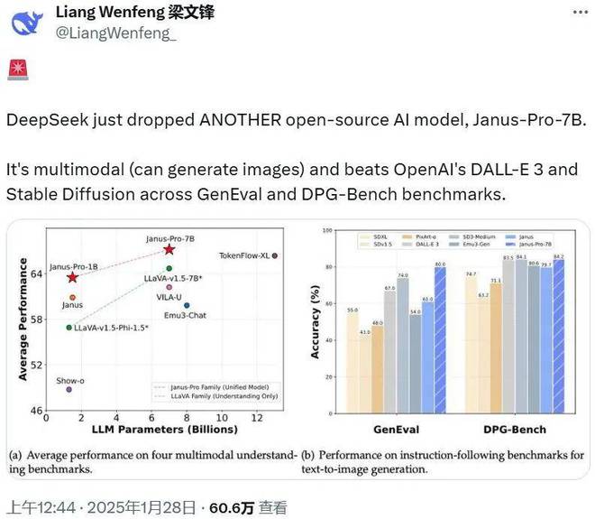 DeepSeek推出开源新模型，英伟达股价下滑近4%，市值减少逾7500亿